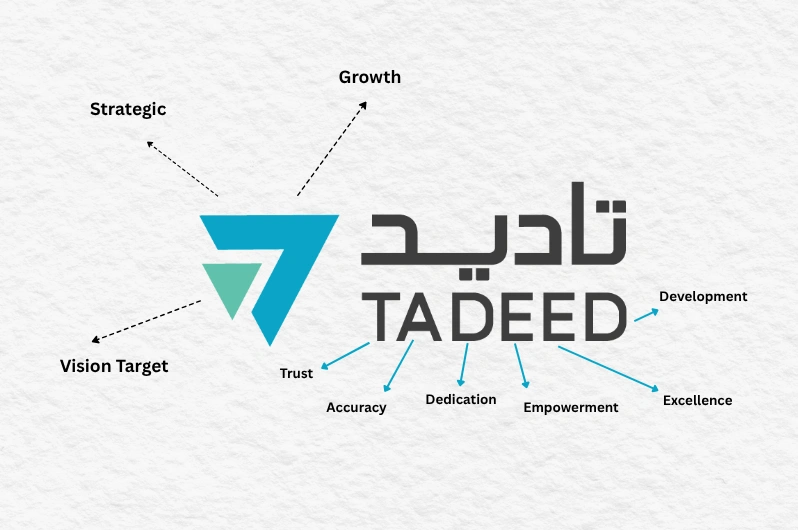 Brand Naming Preview