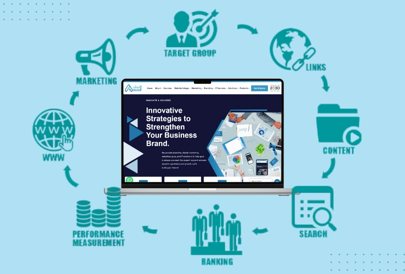 Search Engine Marketing