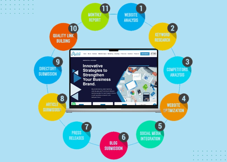 Off-Page Optimization Preview