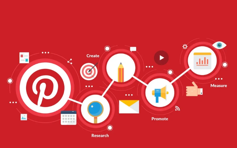 Facebook Advertising